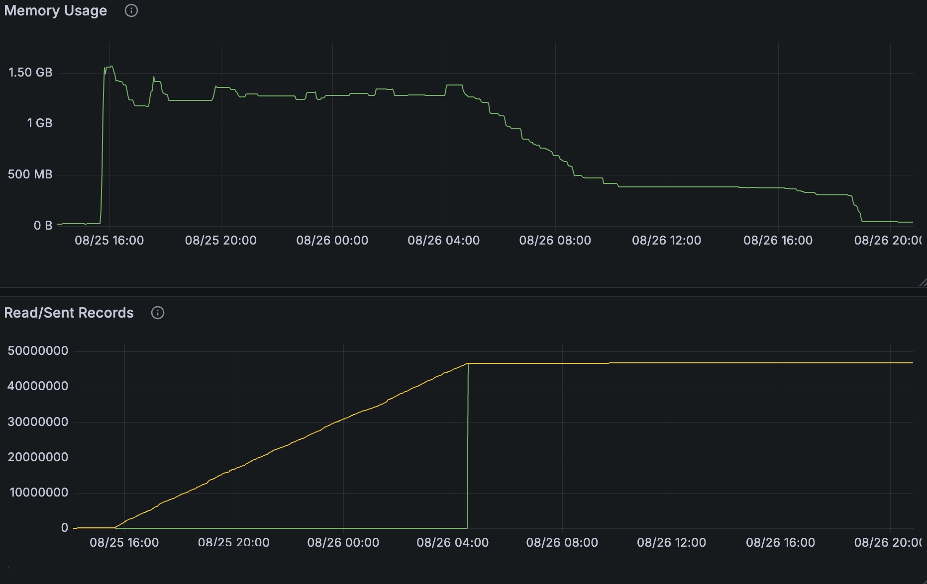 Memory with trace-level logging